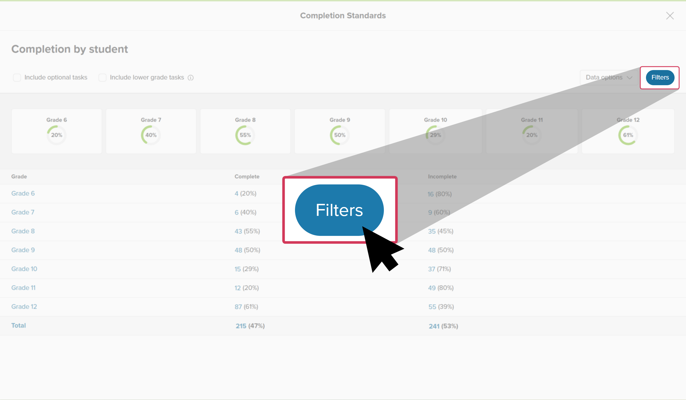 Educator account in Xello. The Completion by student report is open. The cursor is clicking Filters.